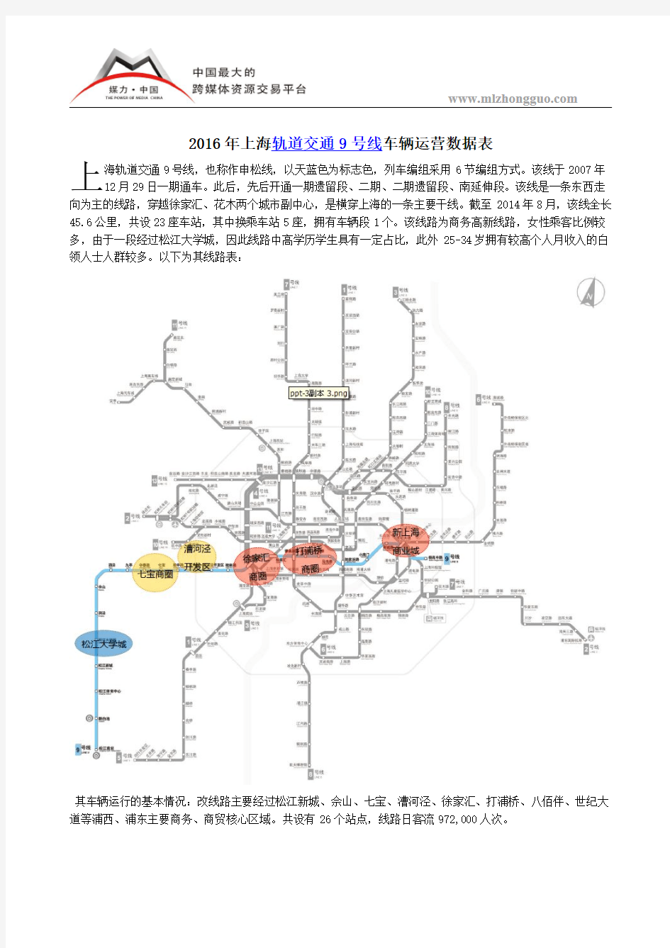 2016年上海轨道交通9号线车辆运营数据表