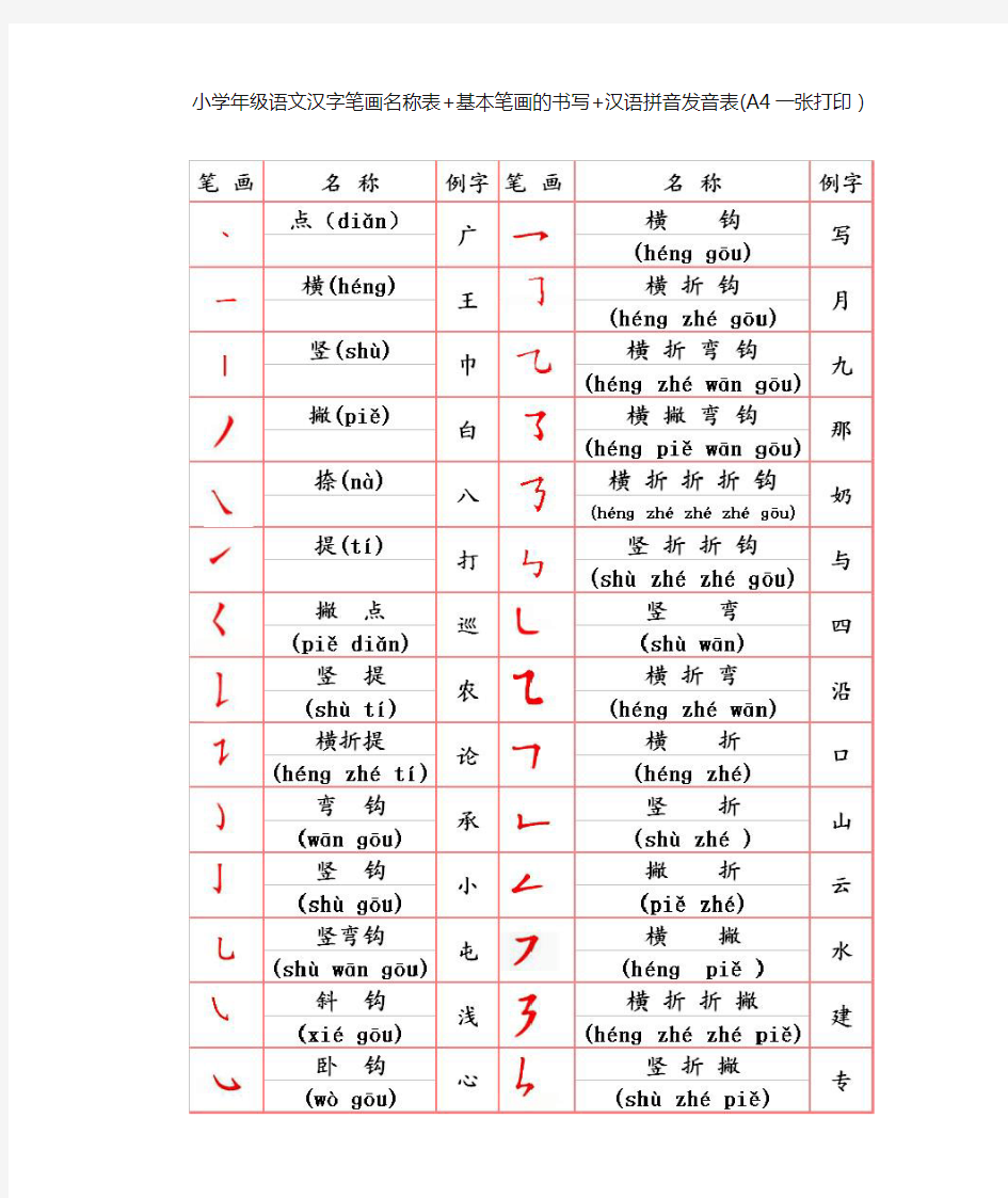 小学年级语文汉字笔画名称表+基本笔画的书写+汉语拼音发音表(A4一张打印)