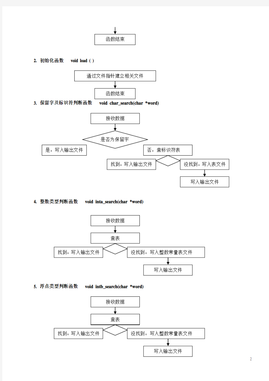 编译原理C语言词法分析器