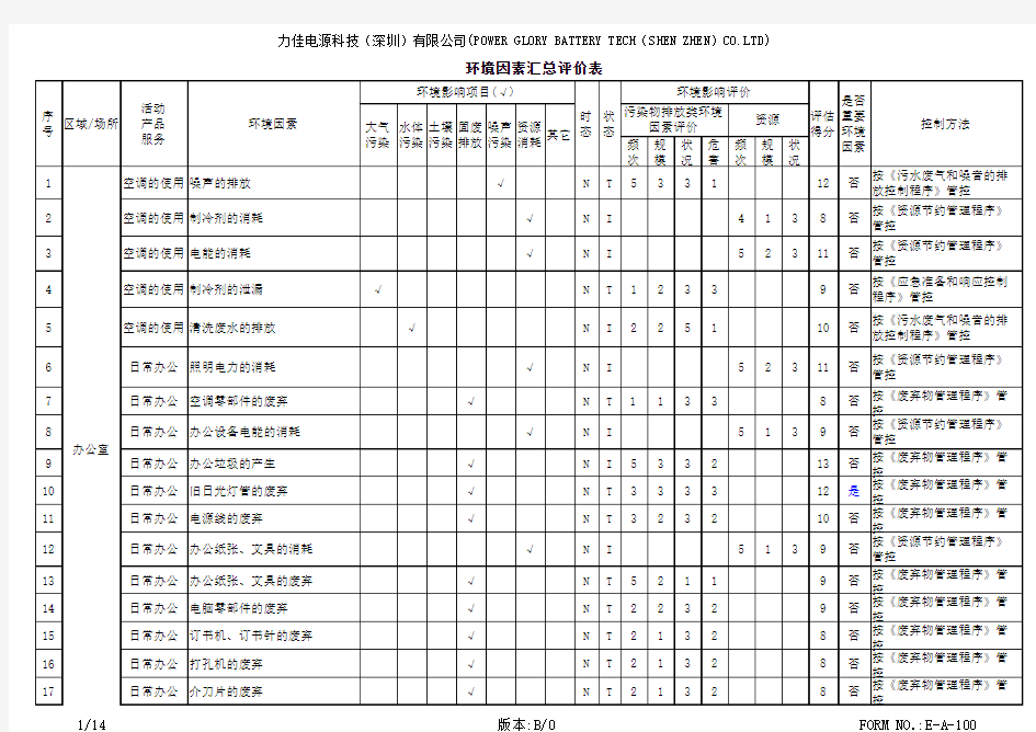 2012环境因素评价表