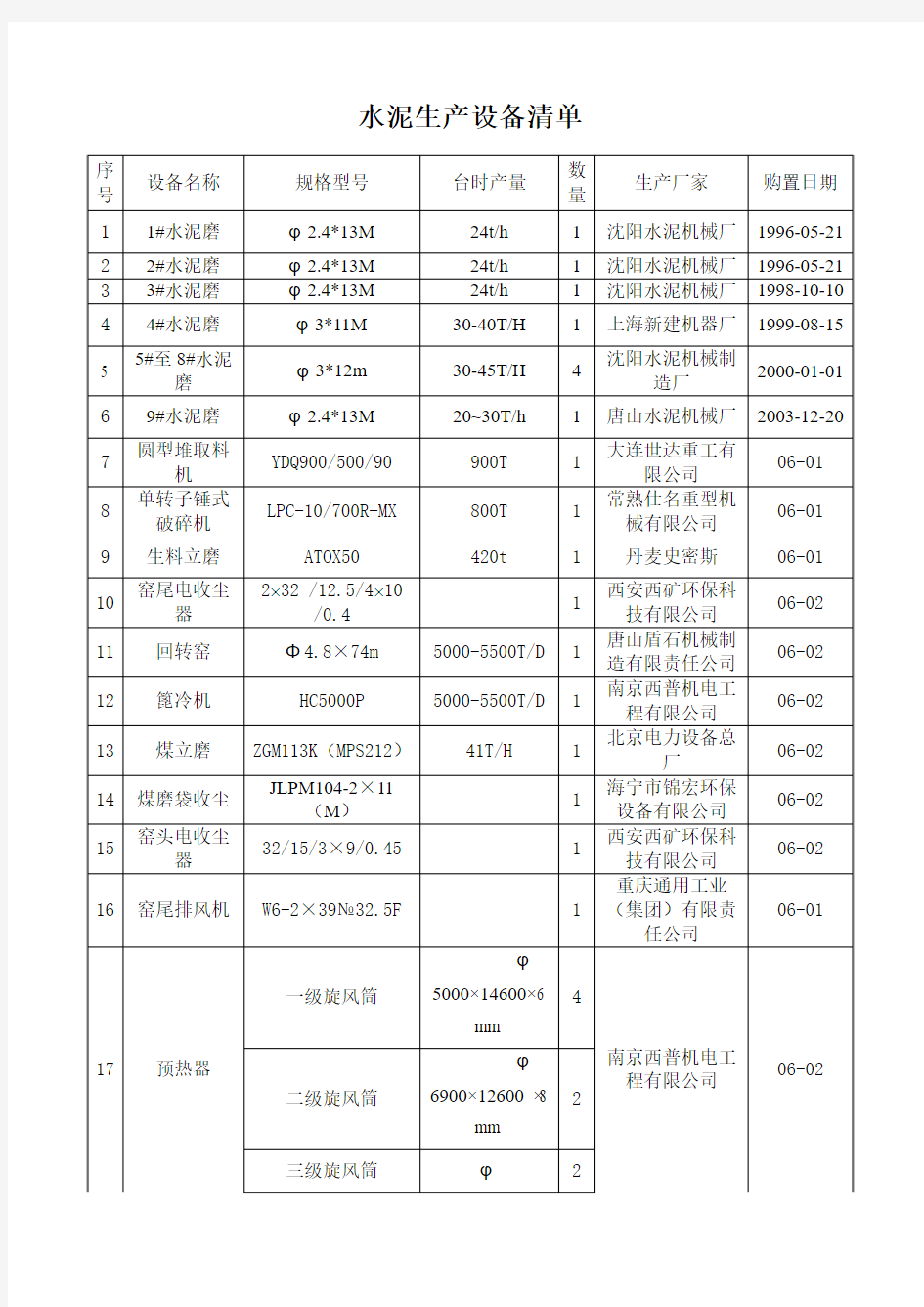 水泥生产设备清单