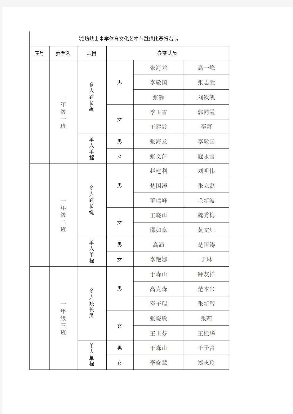 潍坊峡山中学体育文化艺术节跳绳比赛报名表