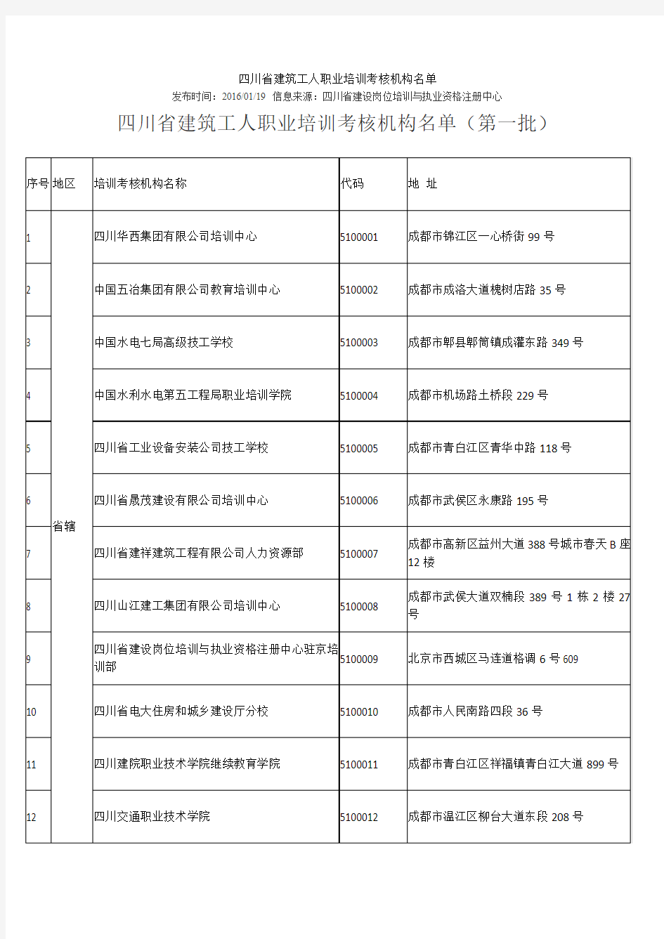 四川省建筑工人职业培训考核机构名单2016.01.19