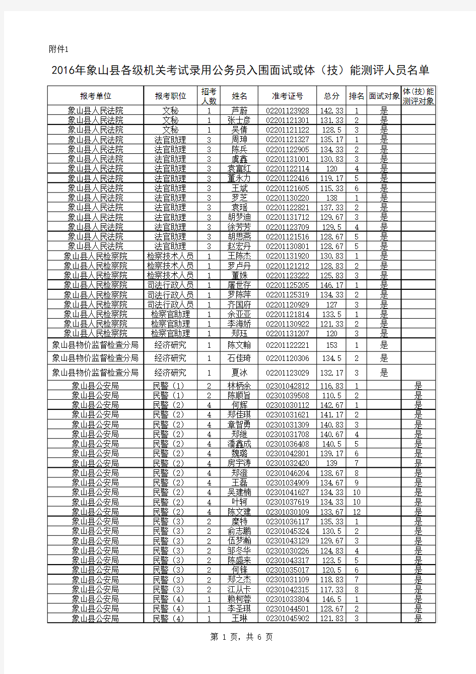 2016年浙江省考宁波市象山县面试名单