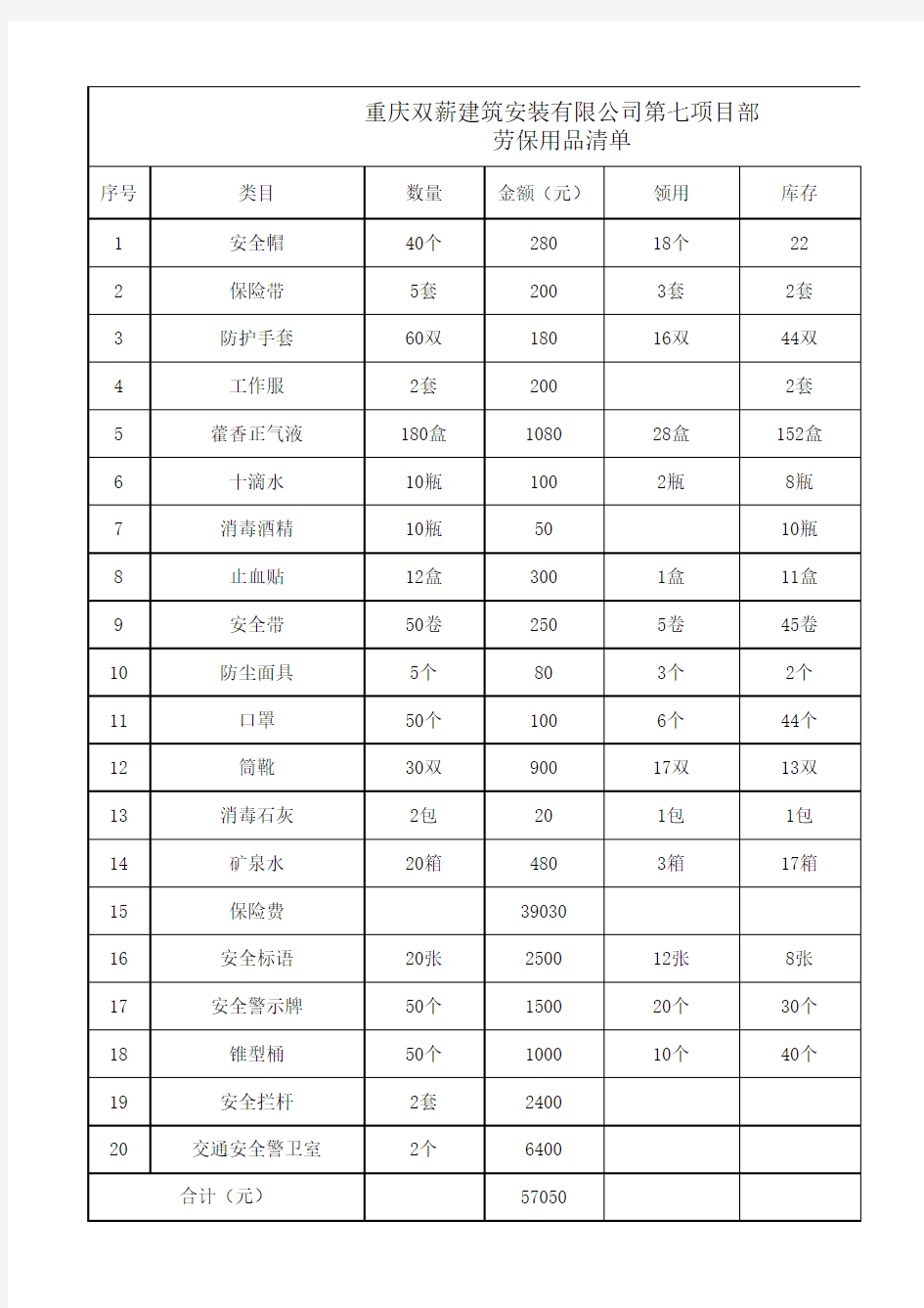 劳保用品清单