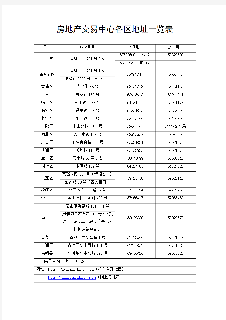 房地产交易中心各区地址一览表