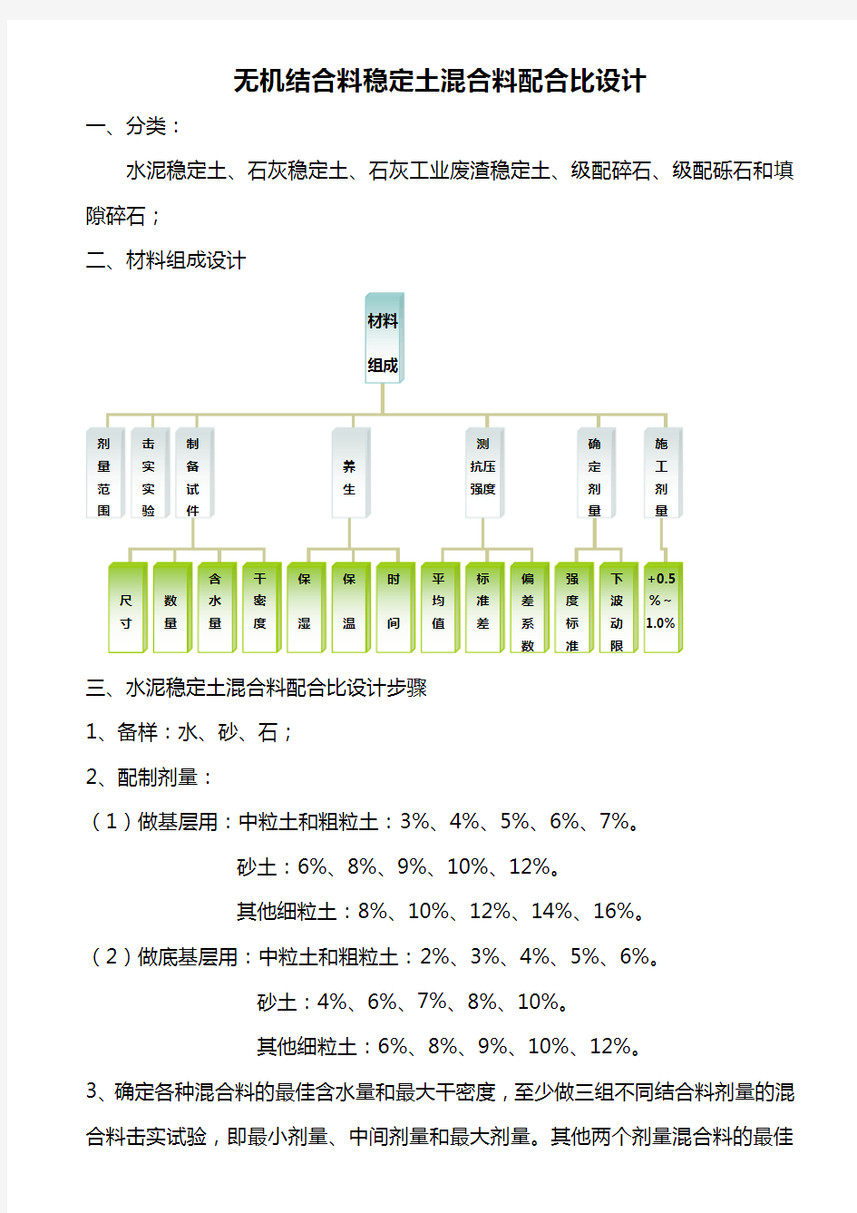 无机结合料稳定土混合料配合比设计