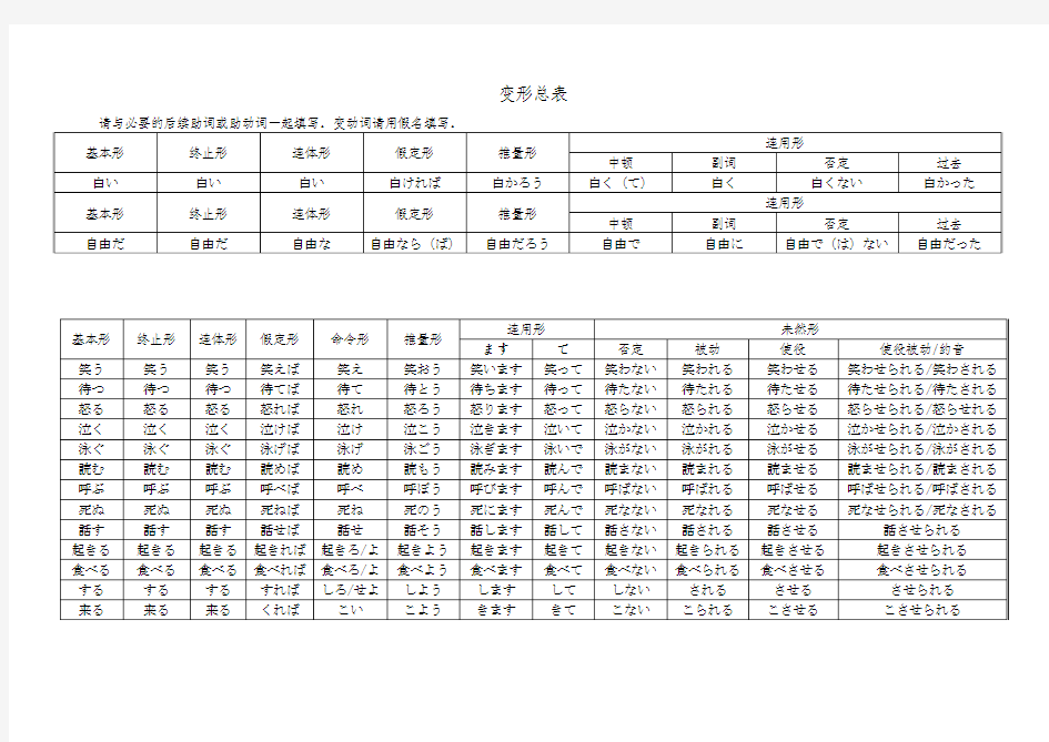 日语动词变形表