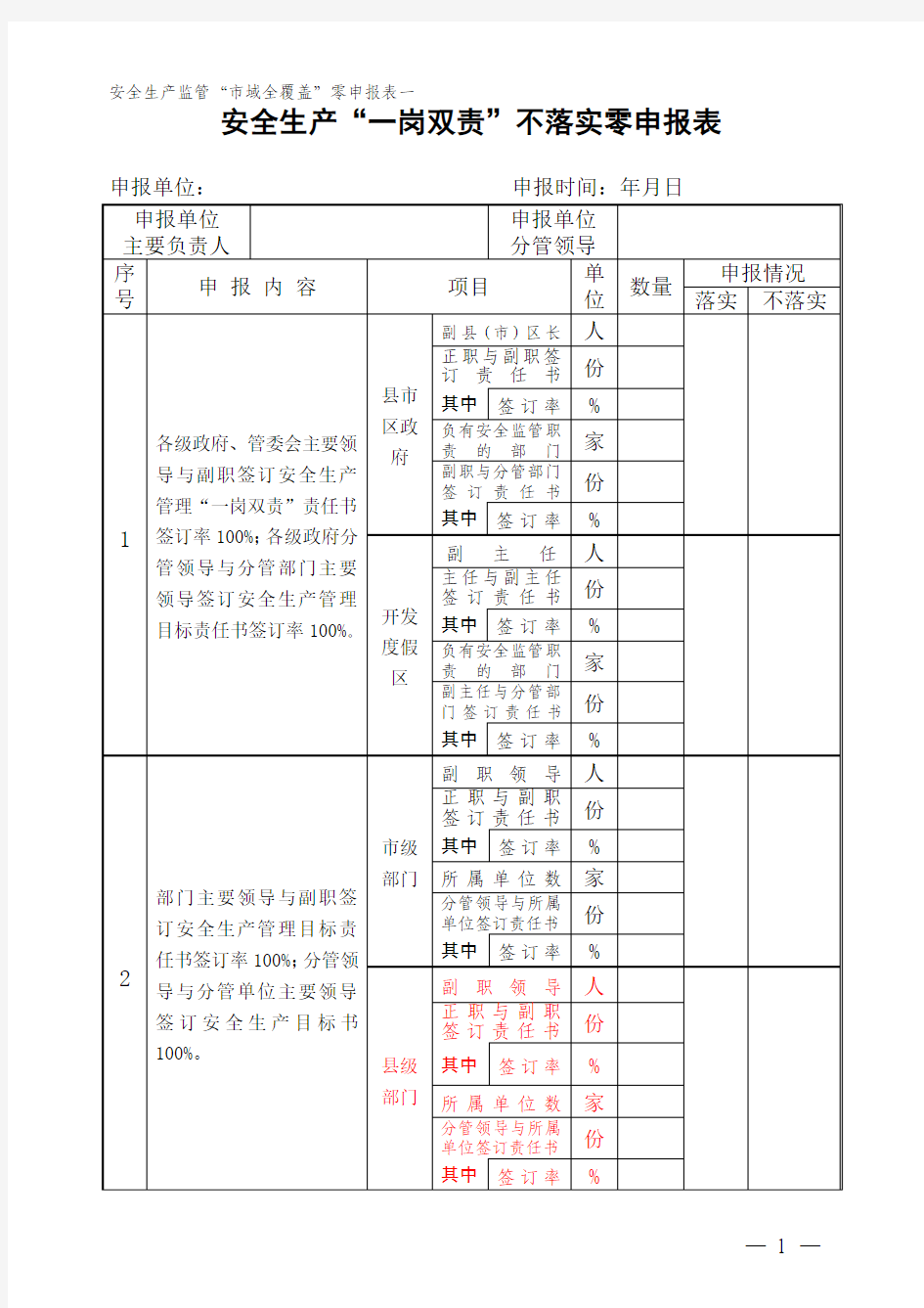 安全生产监管“市域全覆盖”九项零申报表(空表)