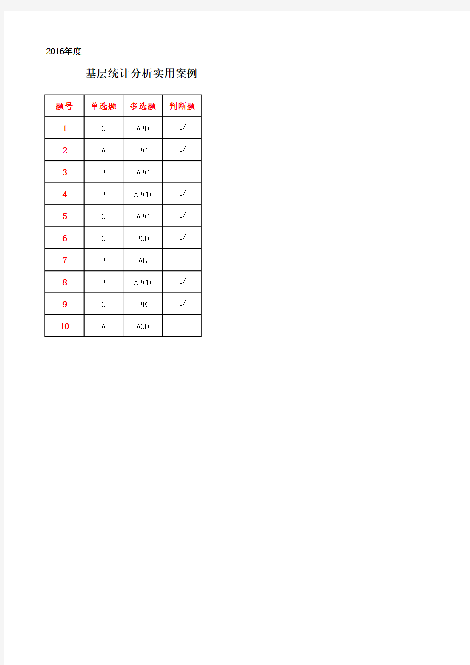 2016年统计继续教育-基层统计分析实用案例-在线考试答案