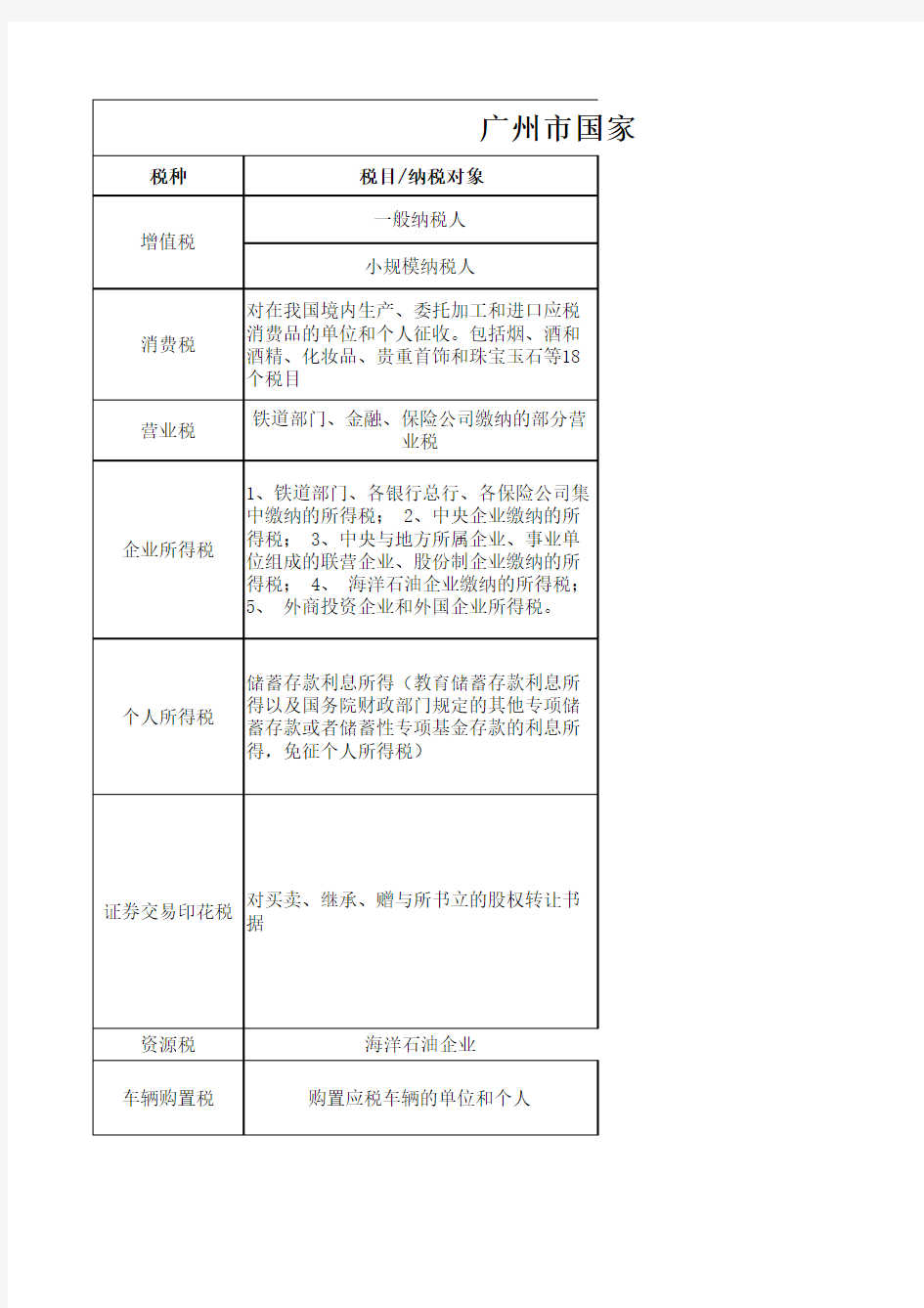 广州市国家税种一览表(新)