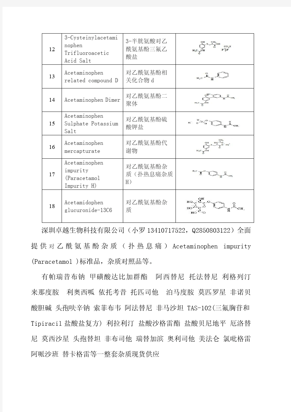 对乙酰氨基酚杂质(扑热息痛)杂质列表