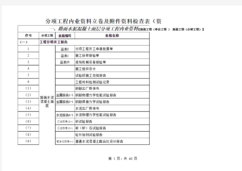 高速公路分项工程内业资料整理目录提纲(文件资料立卷及附件检查表2012修改版)Microsoft Excel 工作表