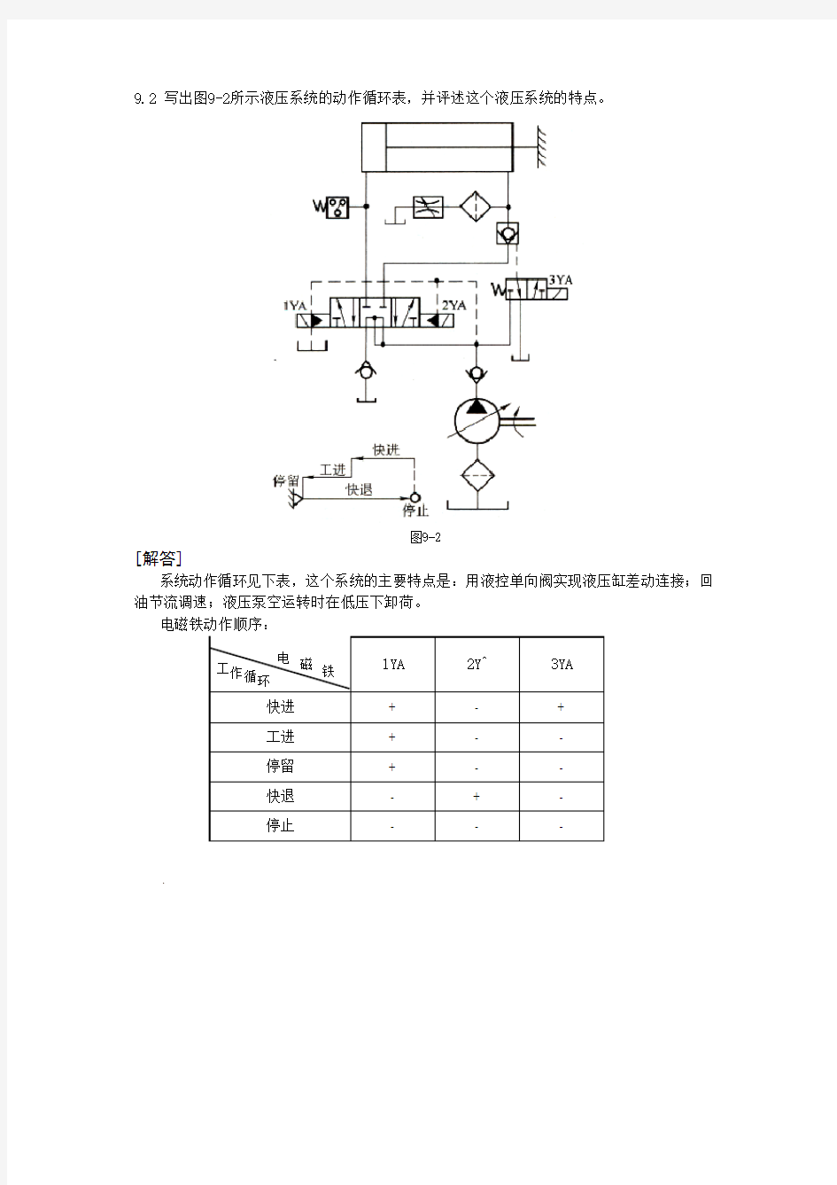 第九章典型液压系统及实例 习题答案