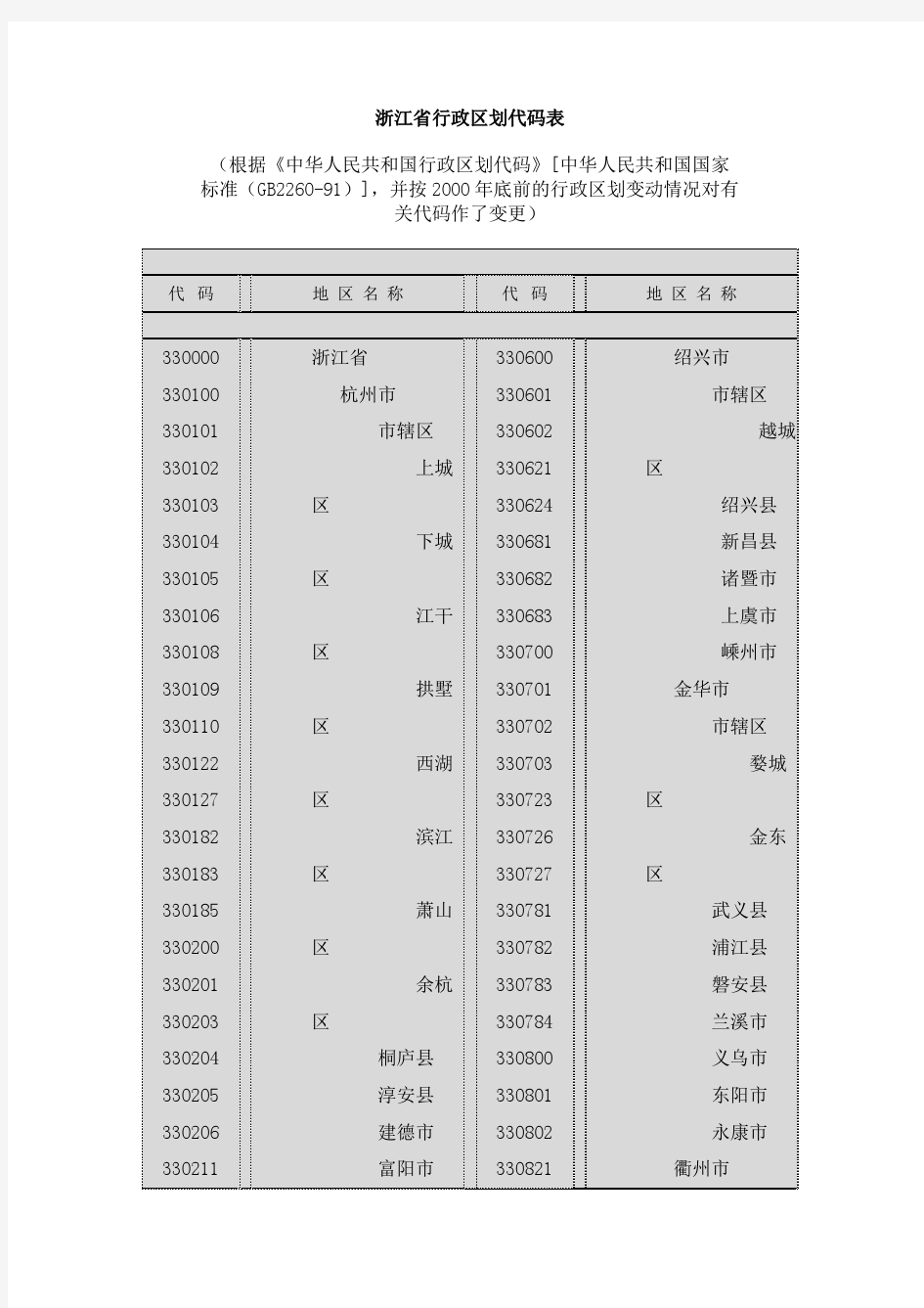 浙江省行政区划代码表