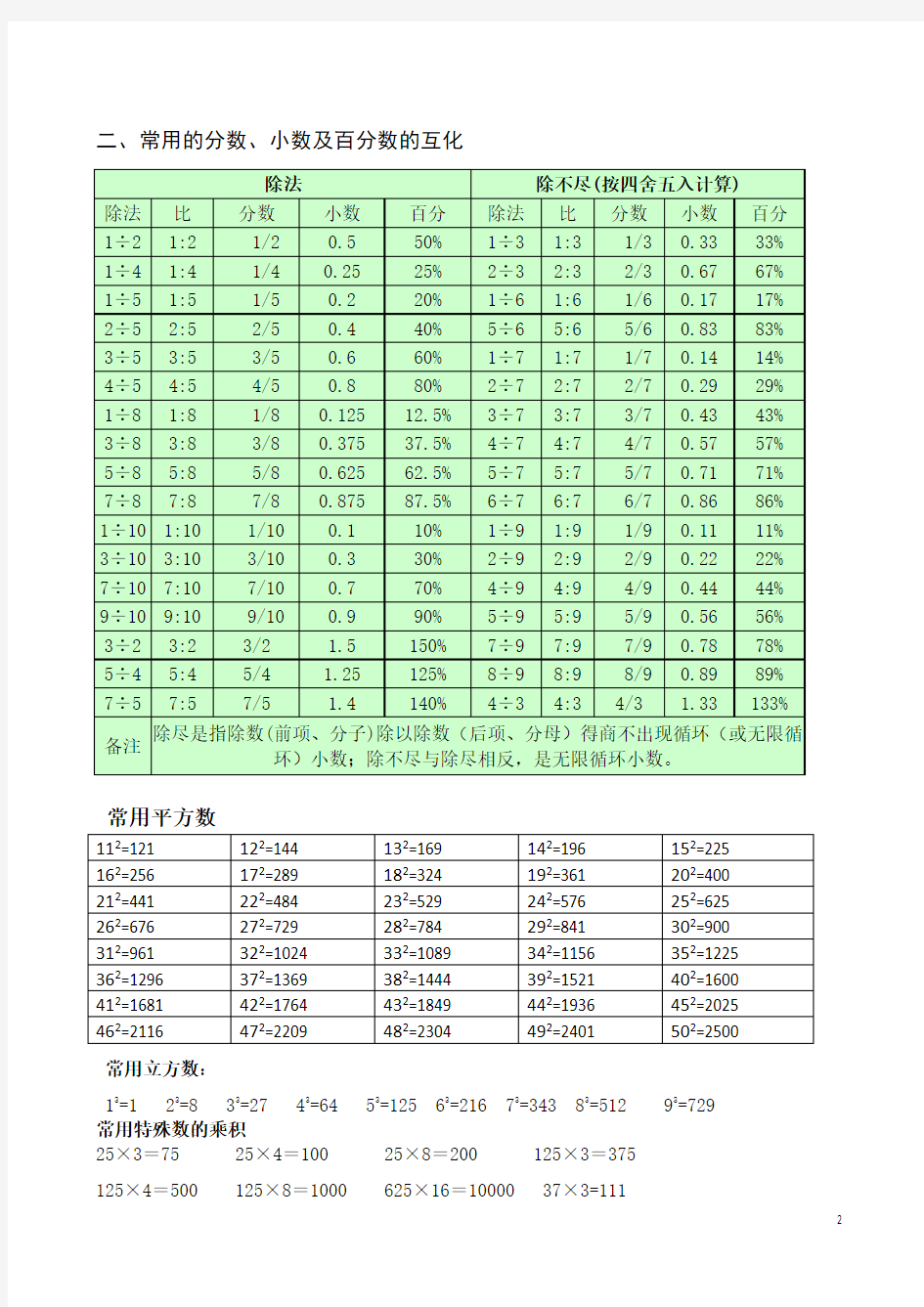 常用的∏倍及分数、小数和百分数的互化及单位换算