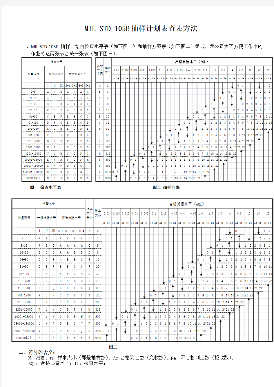 抽样计划查表指引