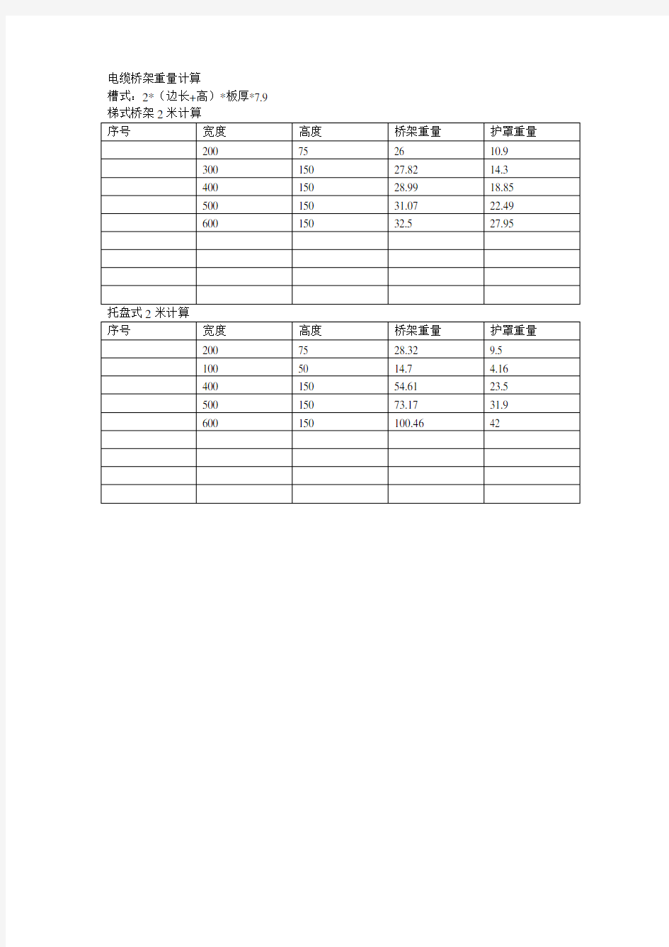 电缆桥架重量计算