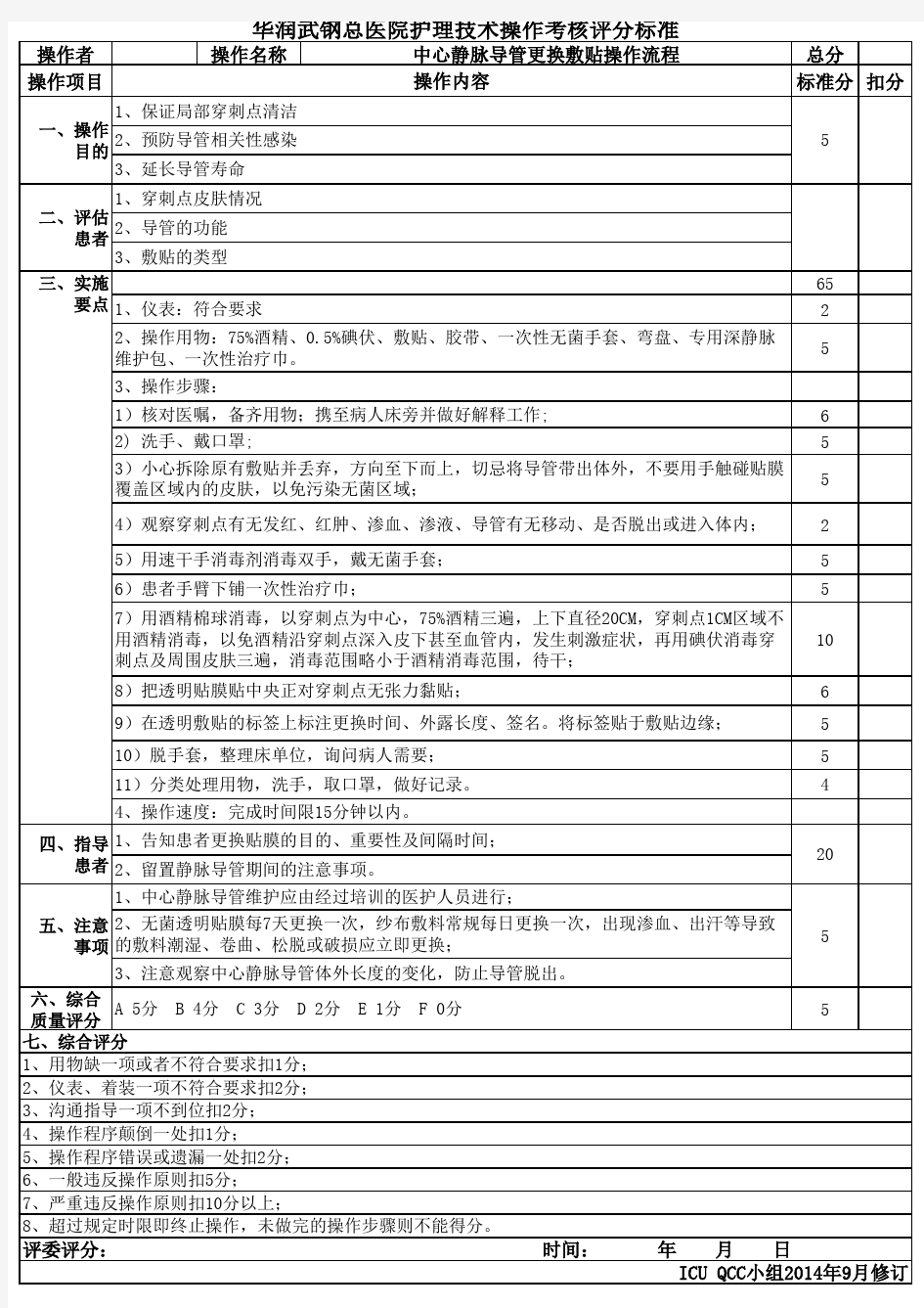 中心静脉导管更换贴膜操作流程