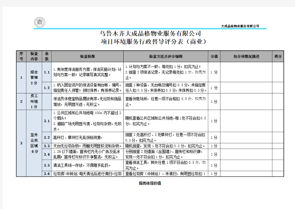 保洁服务质量督导检查表