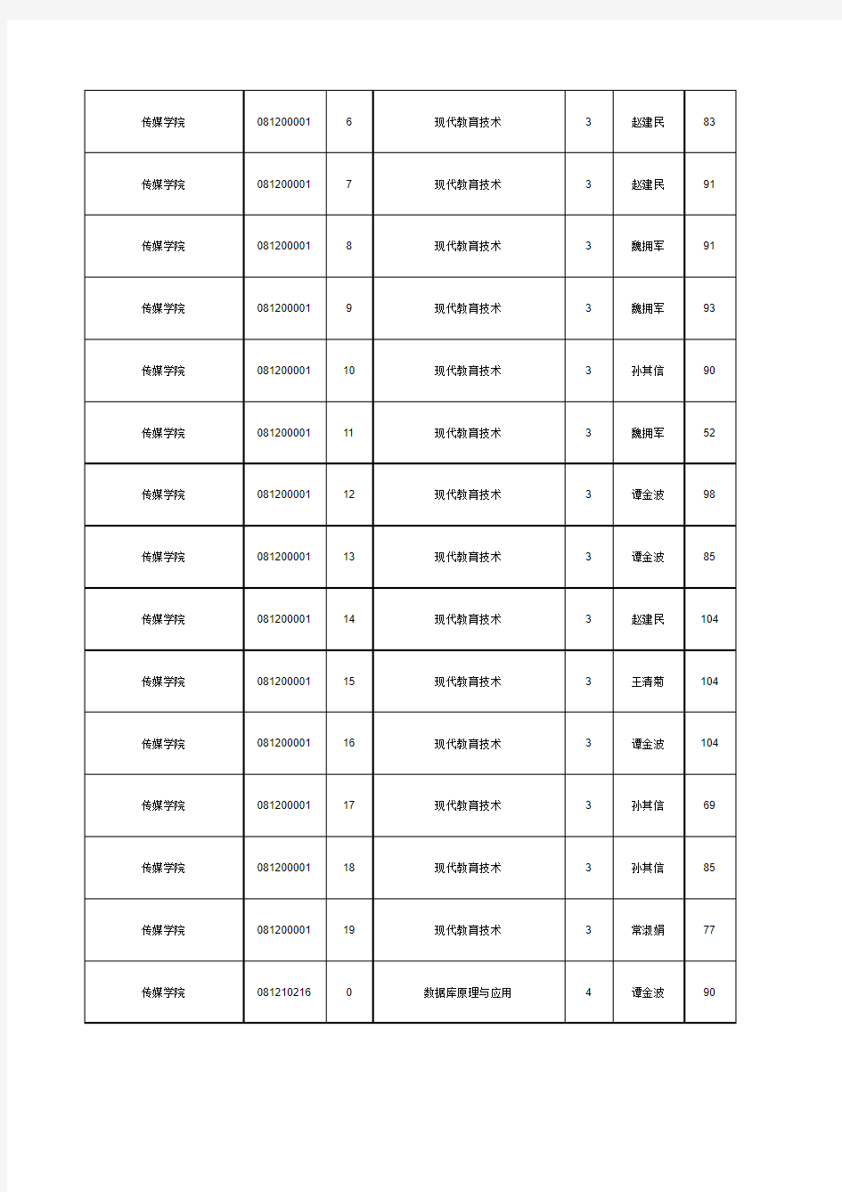 山东师范大学2010级2012-2013-1学期课表