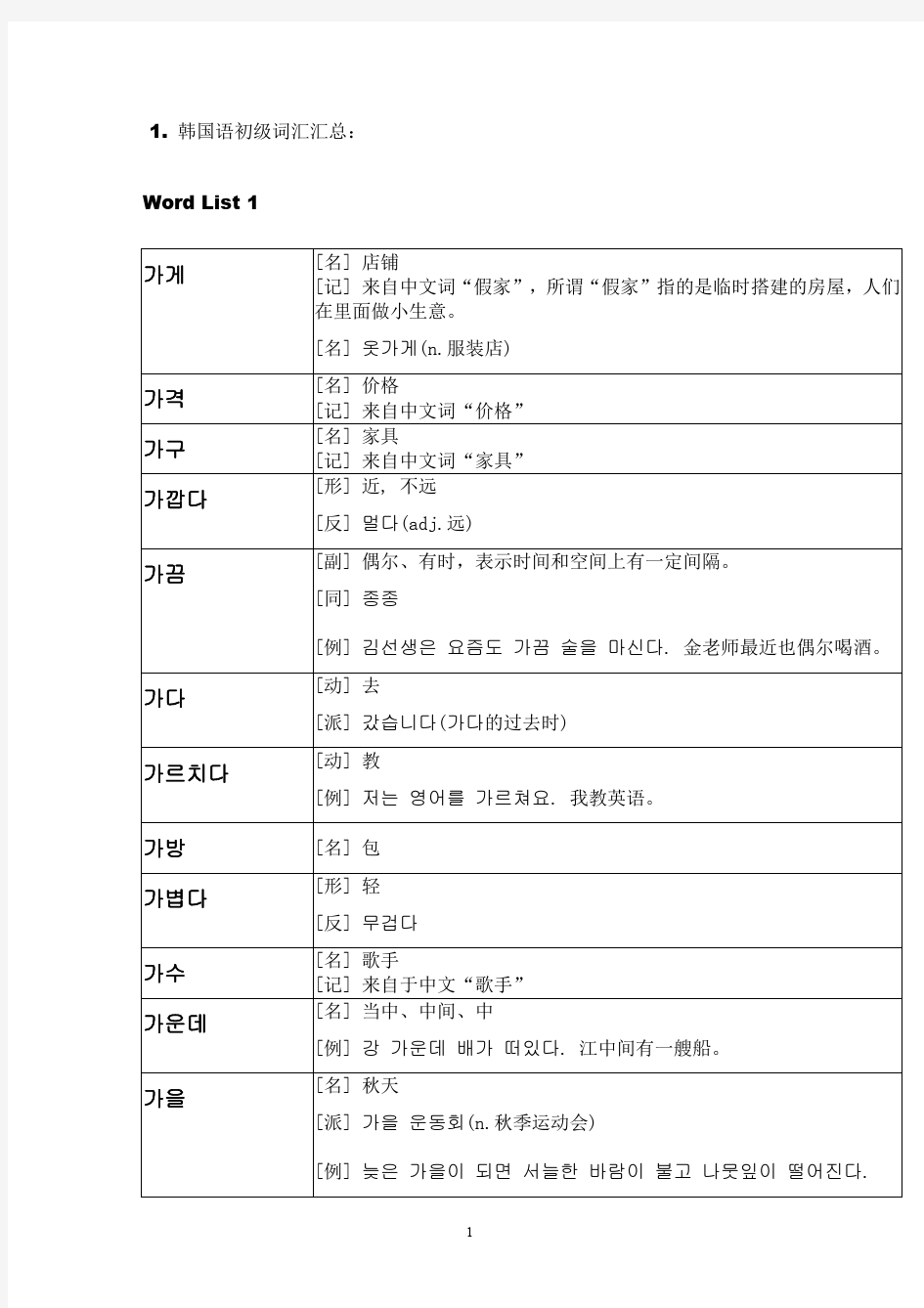 韩国语词汇汇总