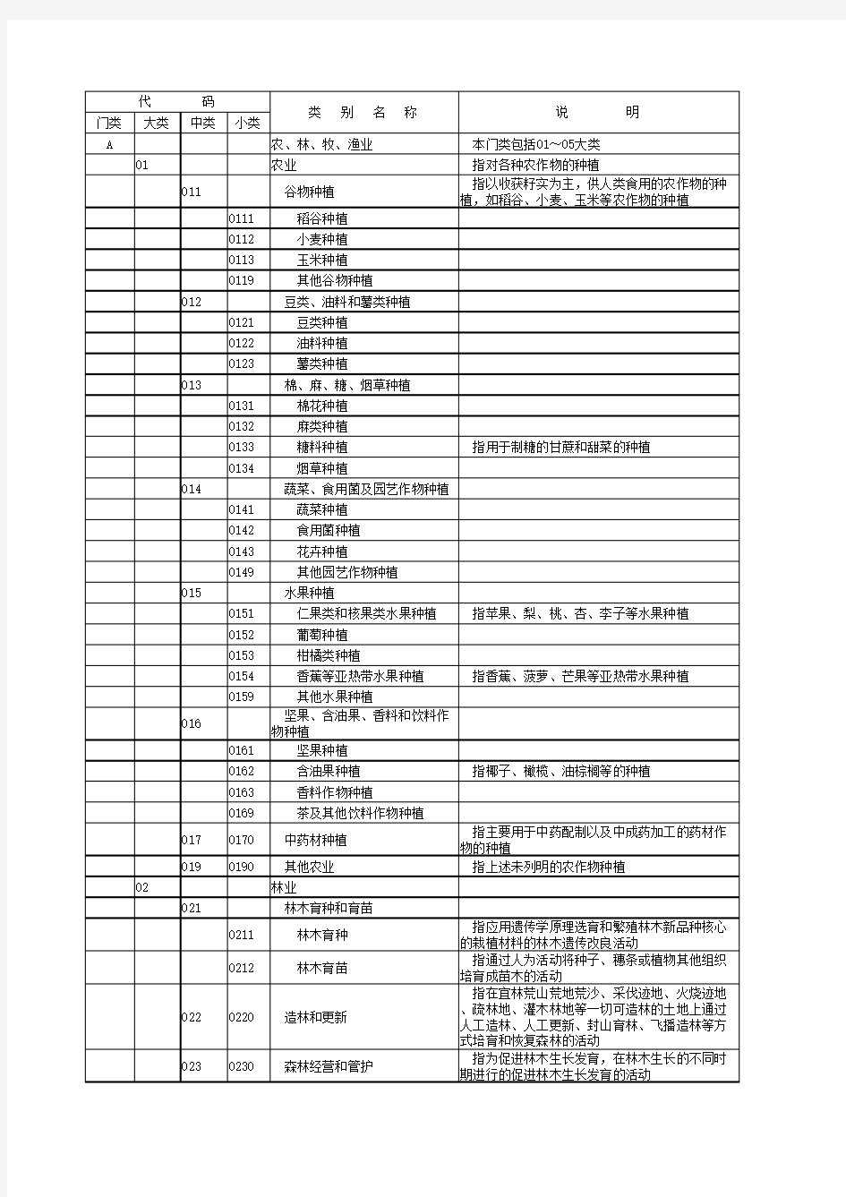 行业分类2-国家统计局-国民经济行业分类代码表(GB T4754-2011)