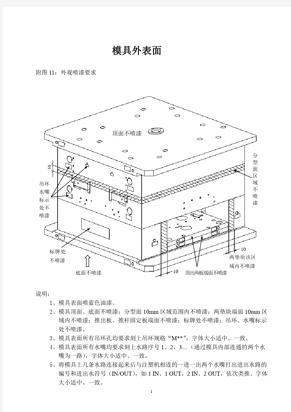 模具外表面处理要求