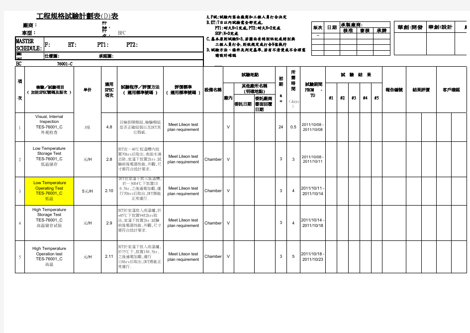 D表 _工程实验计划