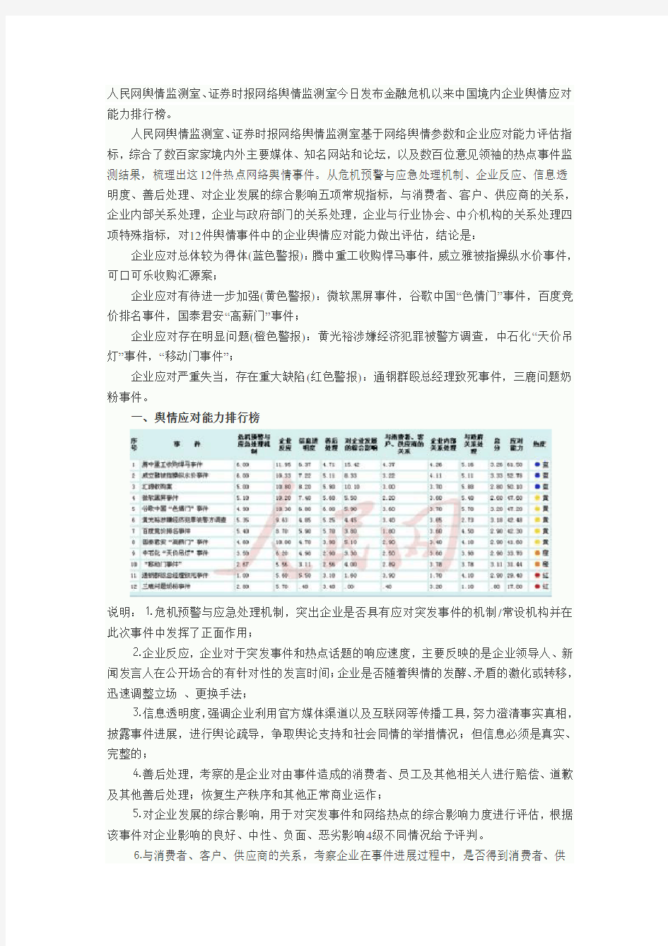 我国企业应对网络舆情能力排行榜发布