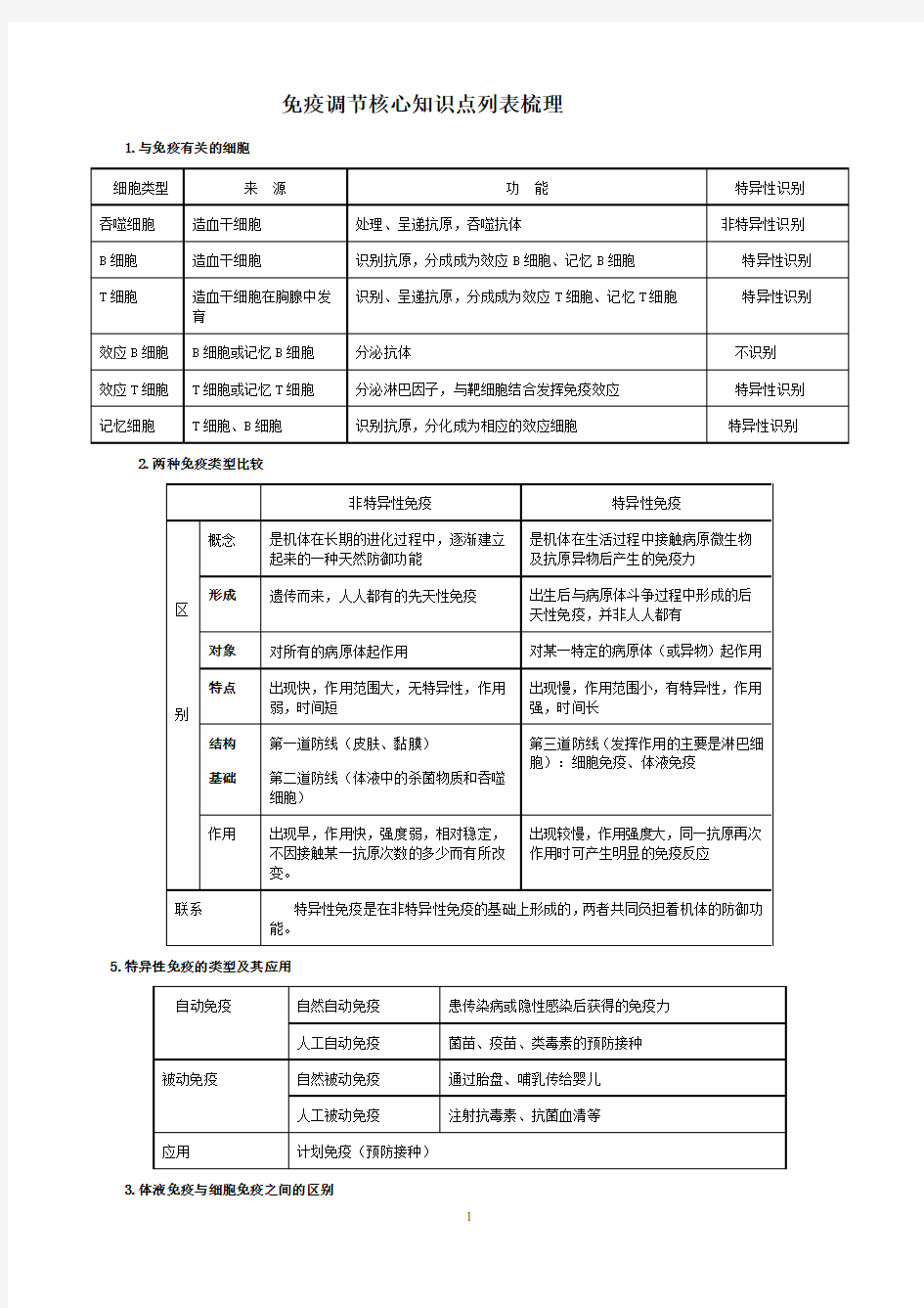 免疫调节免疫调节知识点总结详细