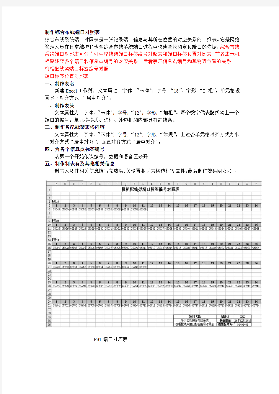 综合布线工程信息点端口对应表的绘制