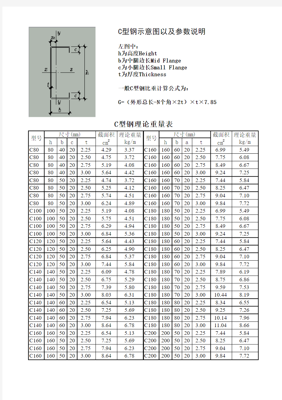 C型钢理论重量表 (1)