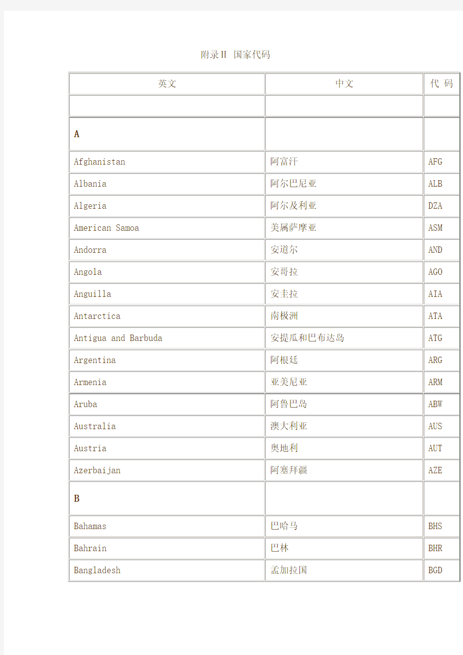 国家名称英文缩写