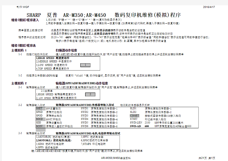 夏普AR350.450复印机维修代码表