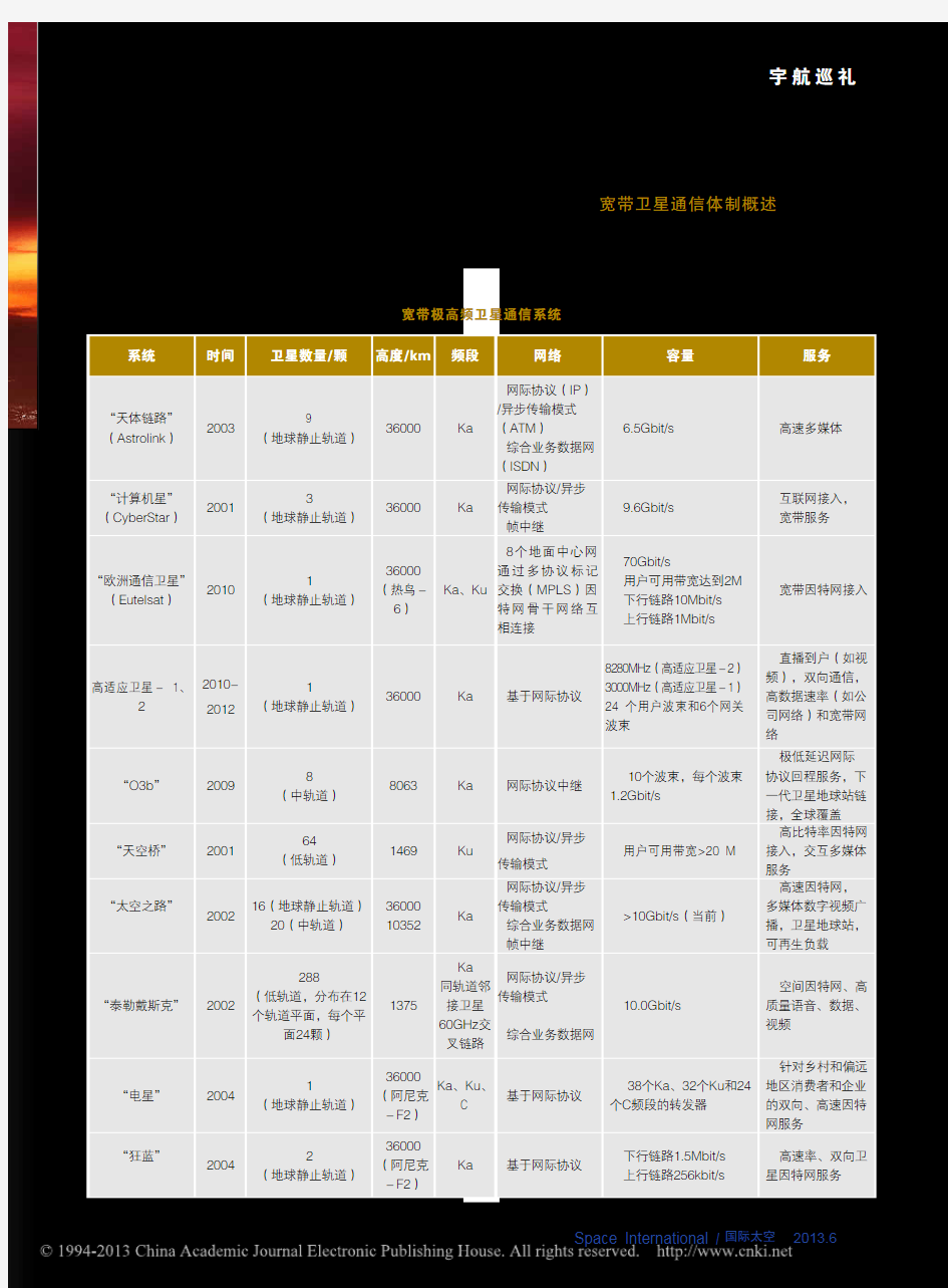 宽带卫星通信系统发展现状与展望_忻向军