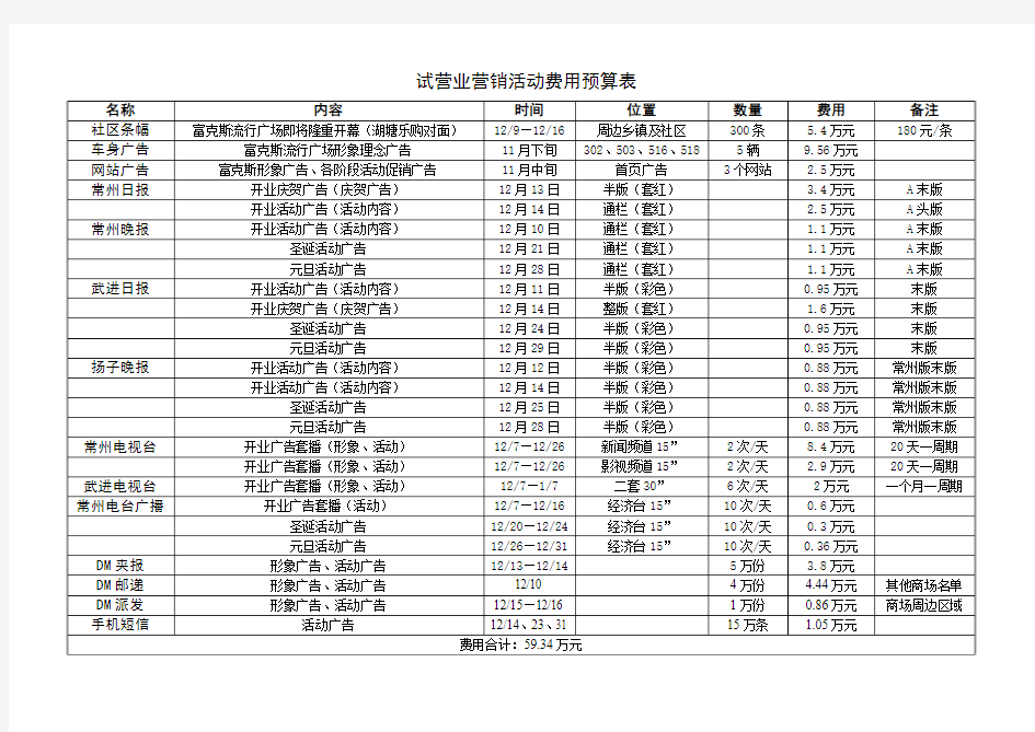 试营业广告宣传计划费用预算表