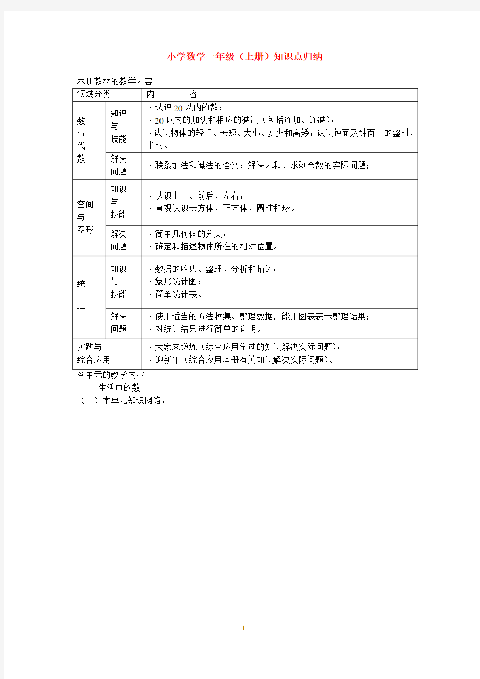 小学数学一年级(上册)知识点归纳