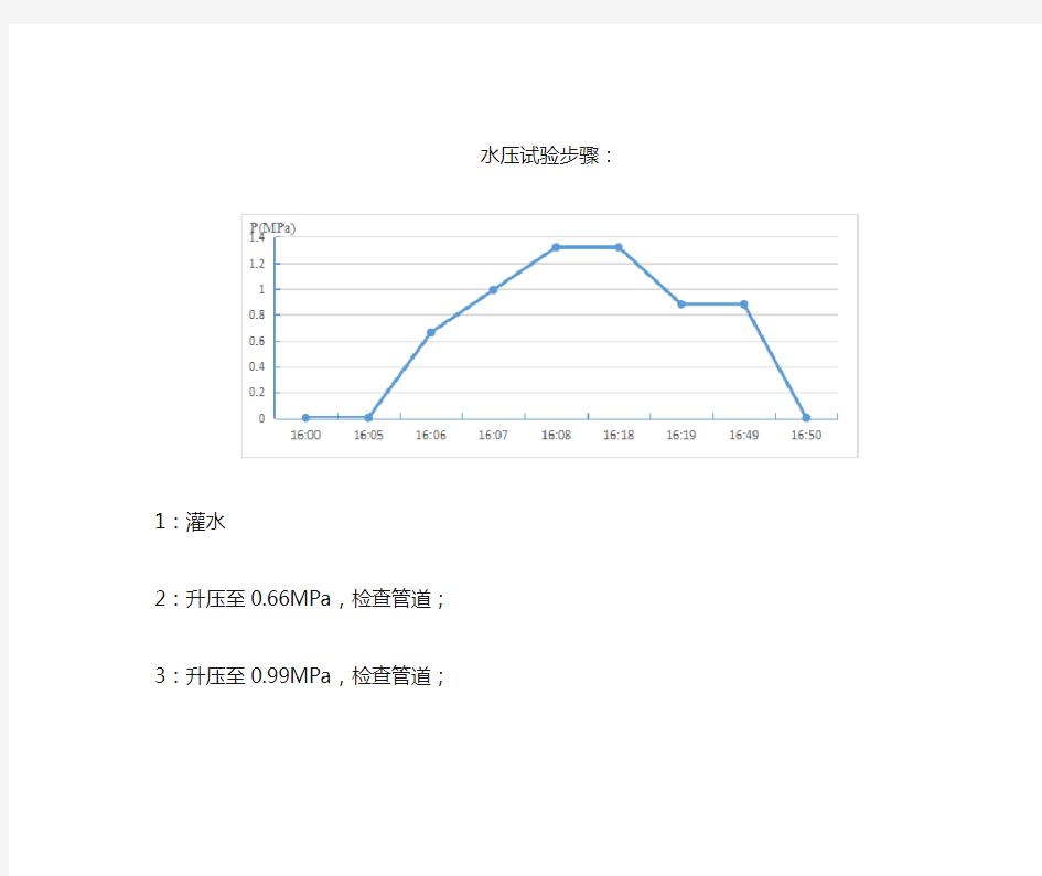 水压试验步骤