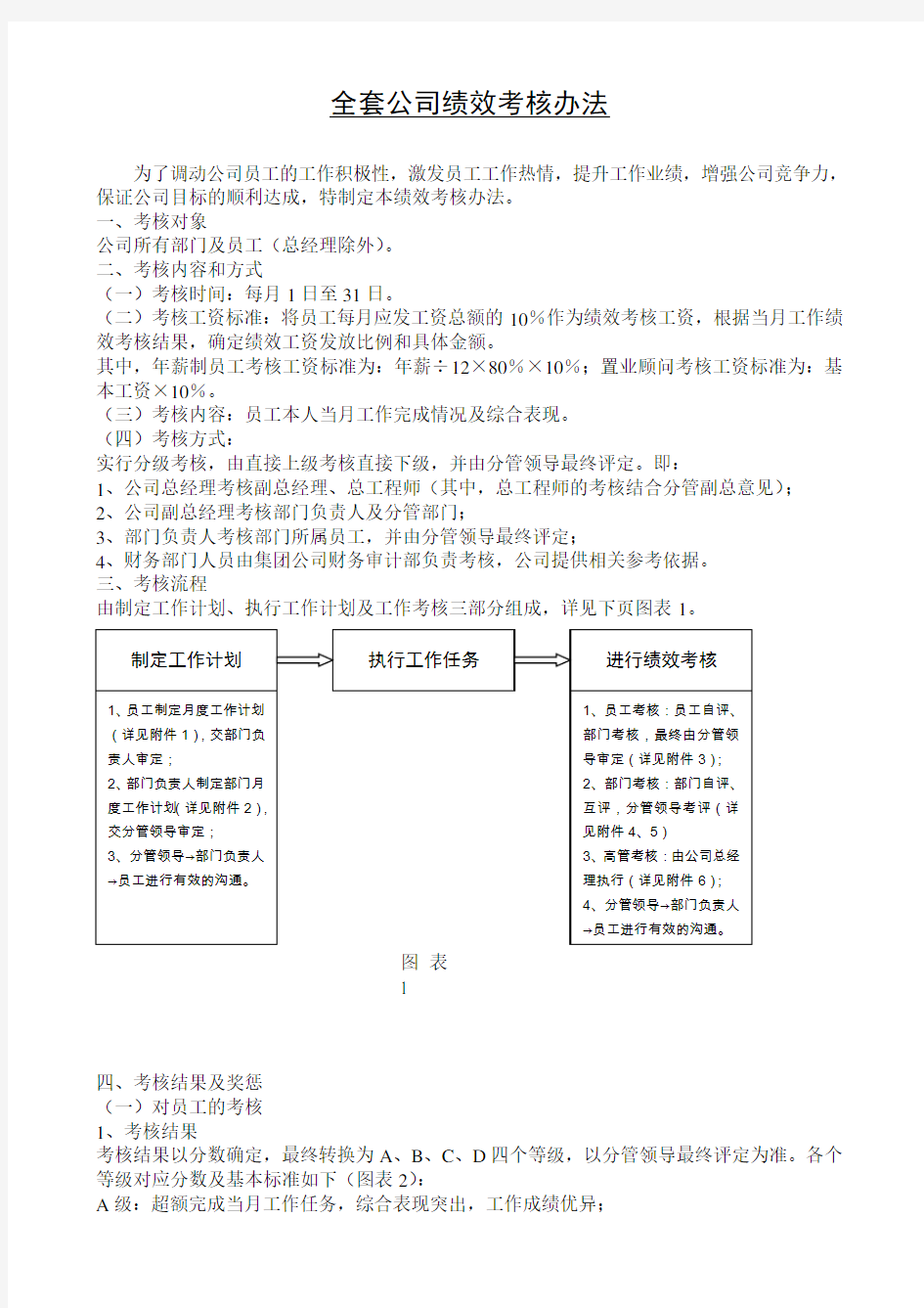 全套公司绩效考核管理办法(附表格)