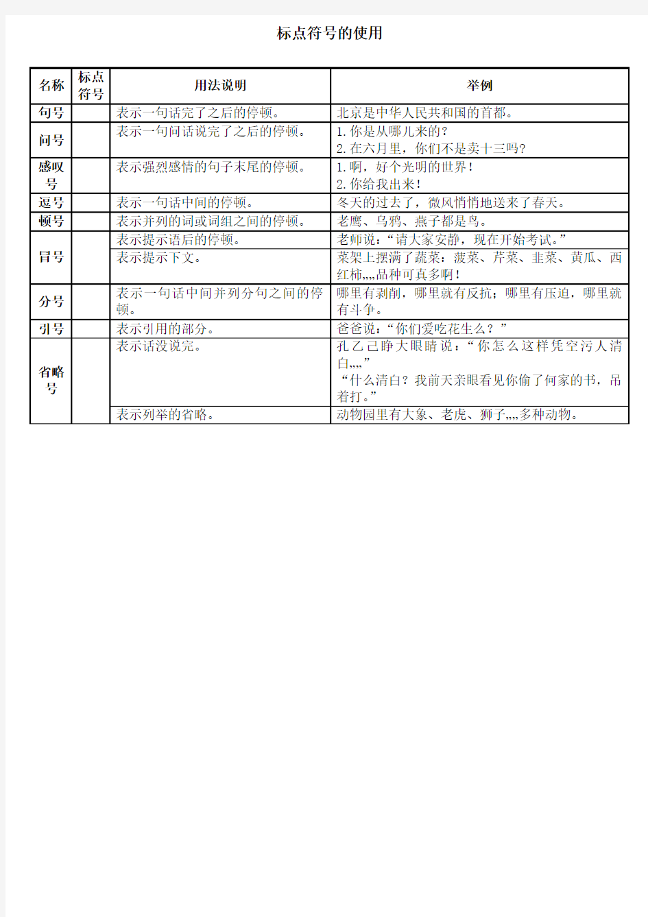 标点符号的使用_三、四年级