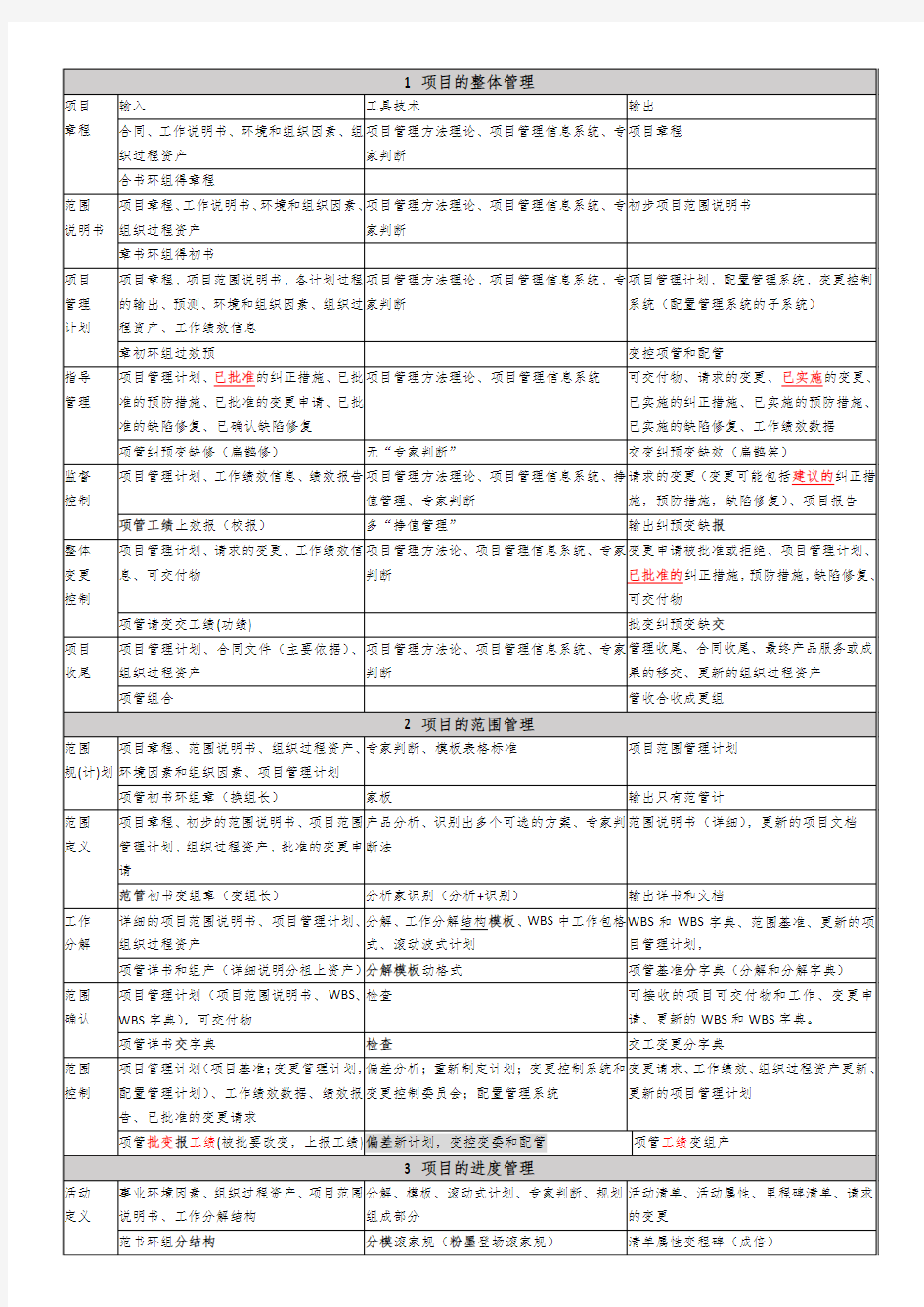 系统集成项目管理九大管理44个过程口诀背诵版