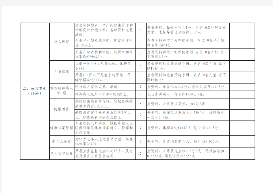 2012年村卫生室工作绩效考核细则