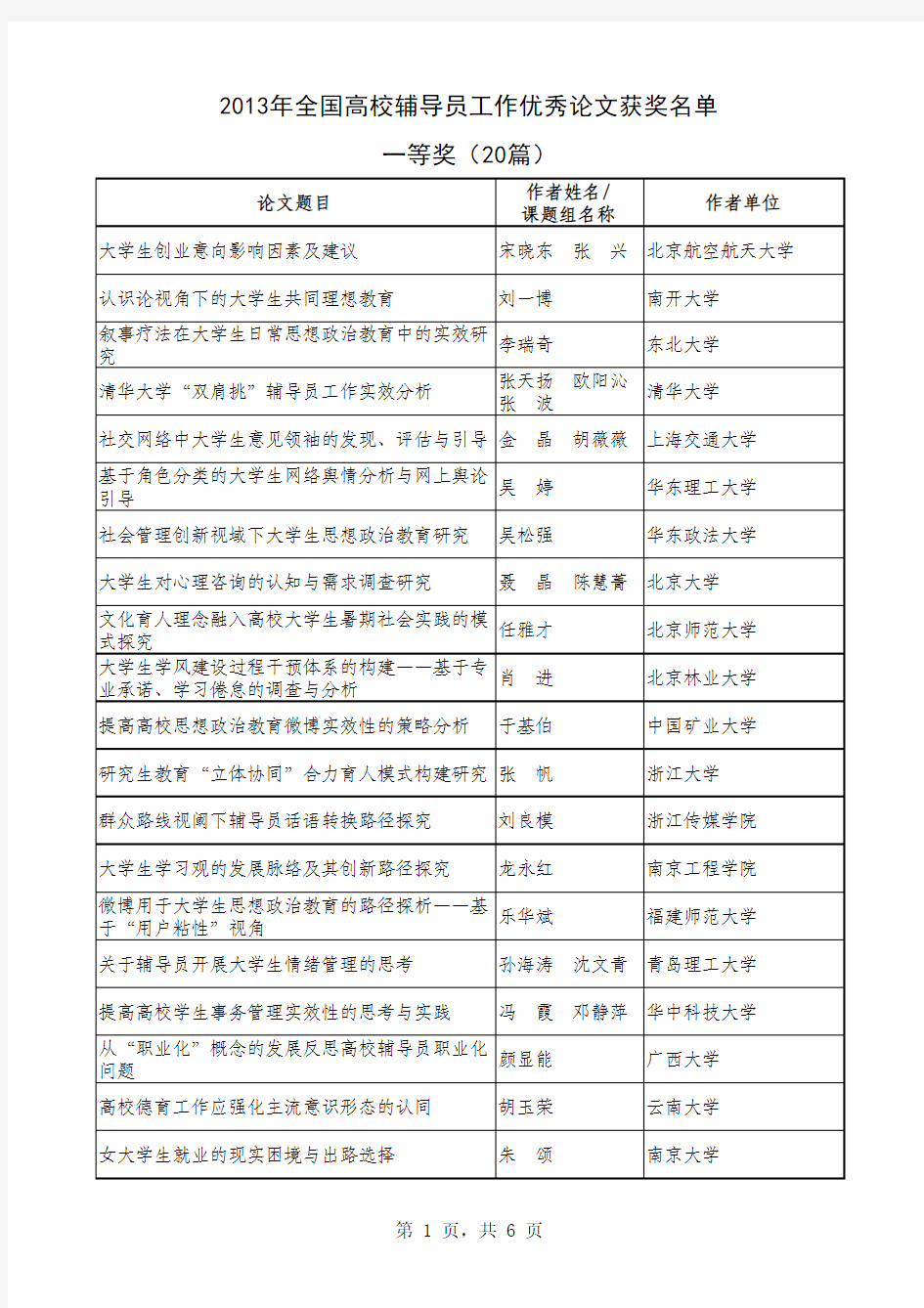 2013年度全国高校辅导员工作优秀论文评选结果xls