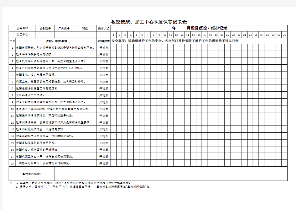 加工中心、数控车床点检维护记录表(日常保养、季度保养)