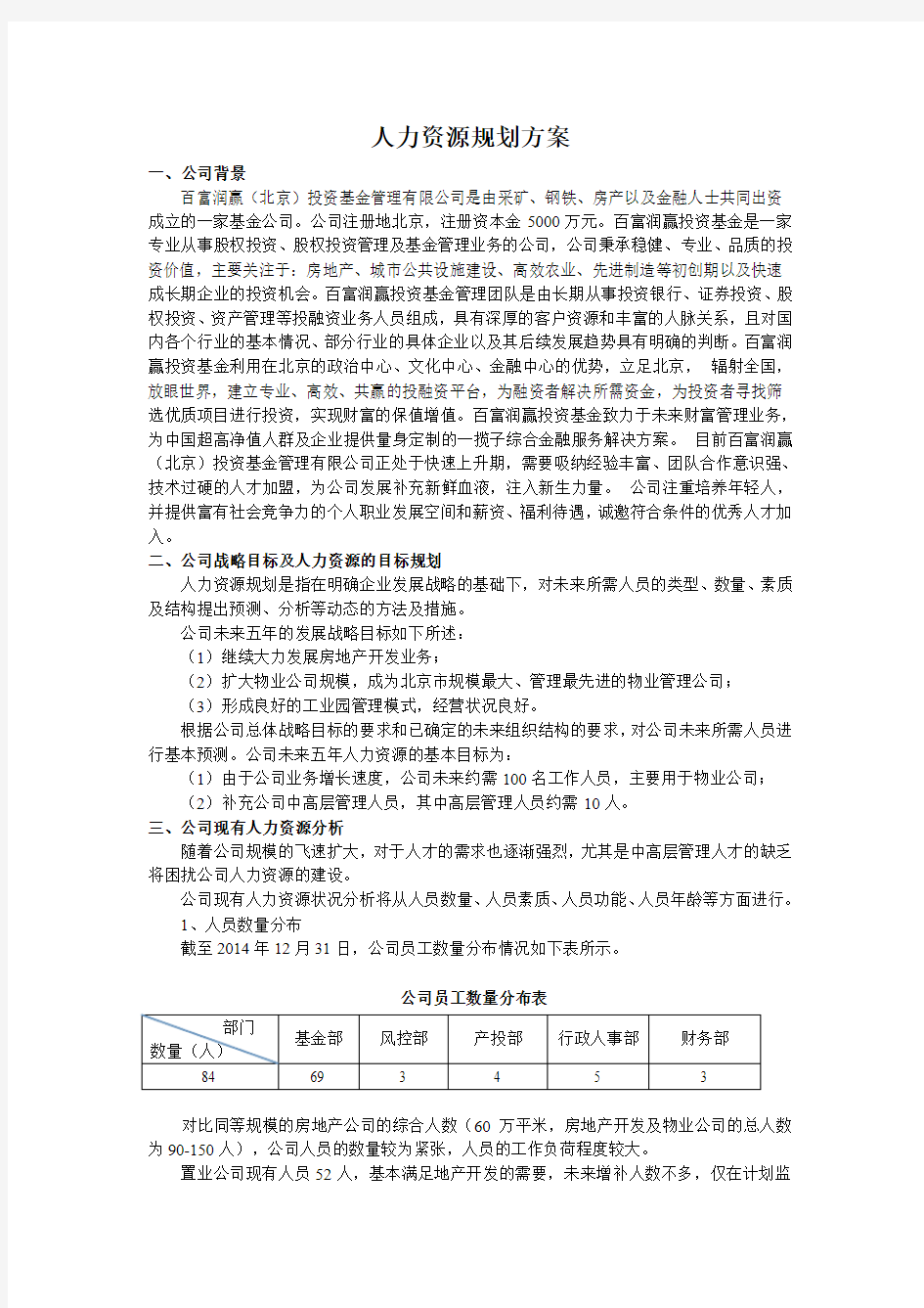 人力资源规划方案1