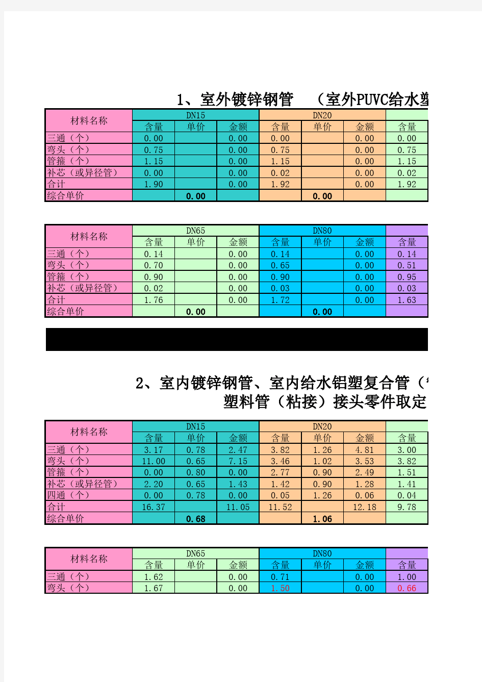 给排水-管件含量计算表