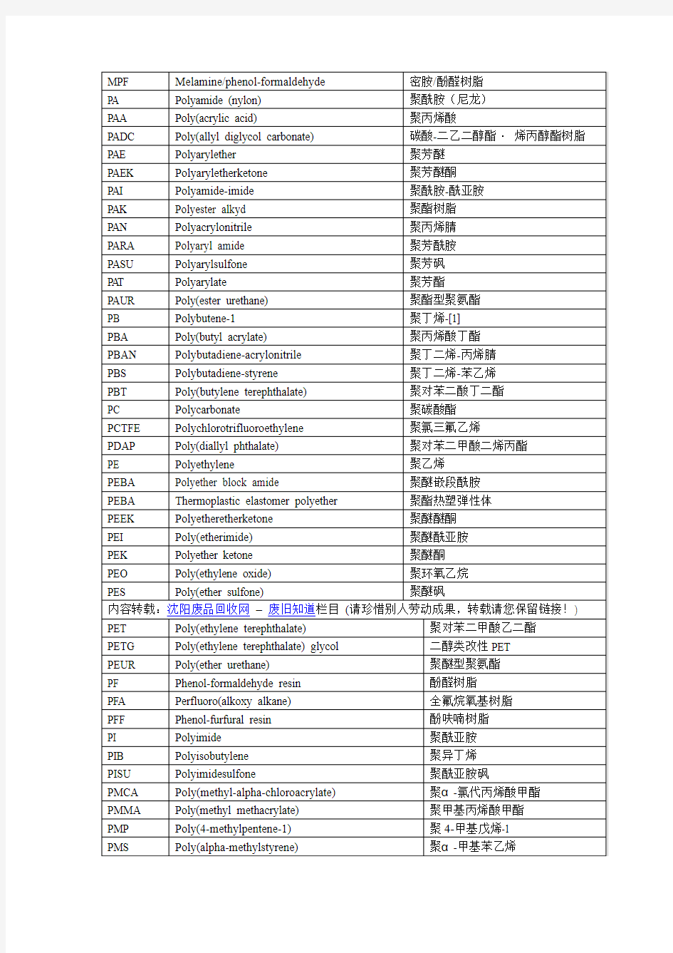 最全的塑料中英文对照表 最全塑料种类大全 最全的塑料英文名称大全 世界塑料种类大全