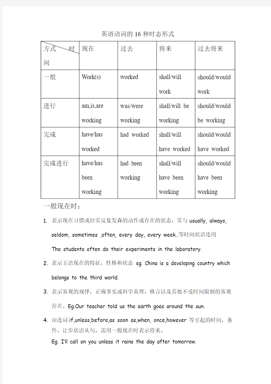 英语动词的16种时态形式