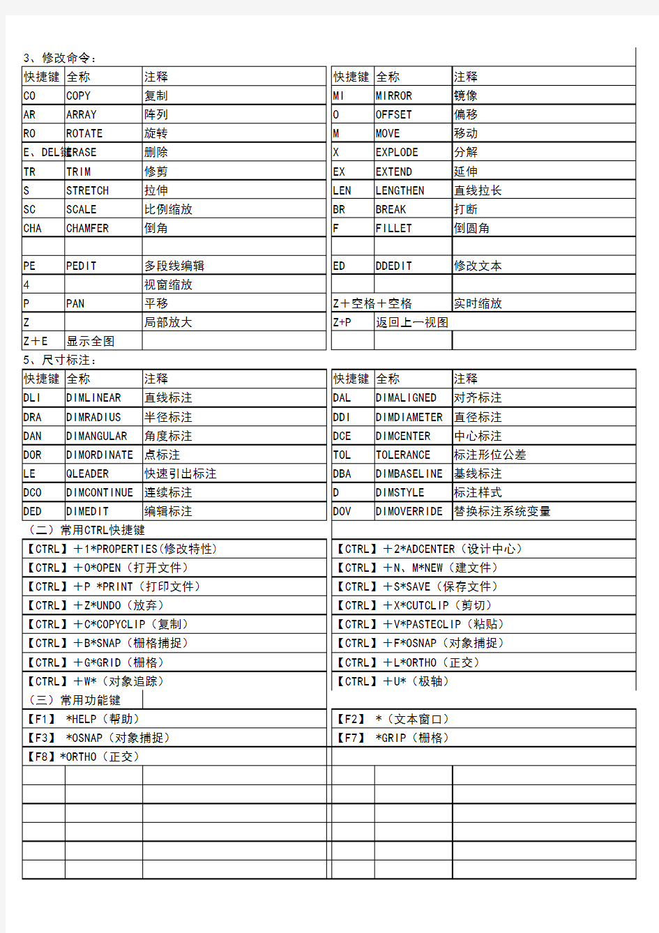 CAD常用快捷键[表格-简洁版)]